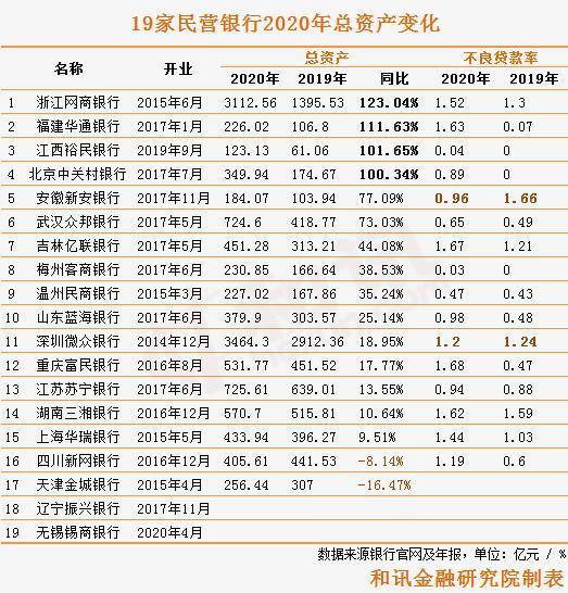 蓝海银行总资产突破400亿元 存款增长较贷款业务略逊色